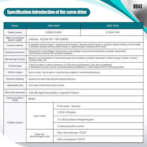 Specification sheet for M864S servo drive, showing control modes, monitoring functions, and RS485 communication for CNC integration.
