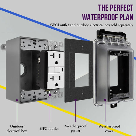 Exploded view of Extra Duty Outdoor Outlet Cover For In Use Weatherproof Decorator GFCI Receptacle Enclosure With Clear Cover 1 Gang 6.25 In H By 3.5 In W By 3.25 In D Built Tough For Wet Locations, including electrical box, GFCI outlet, gasket, and cover.