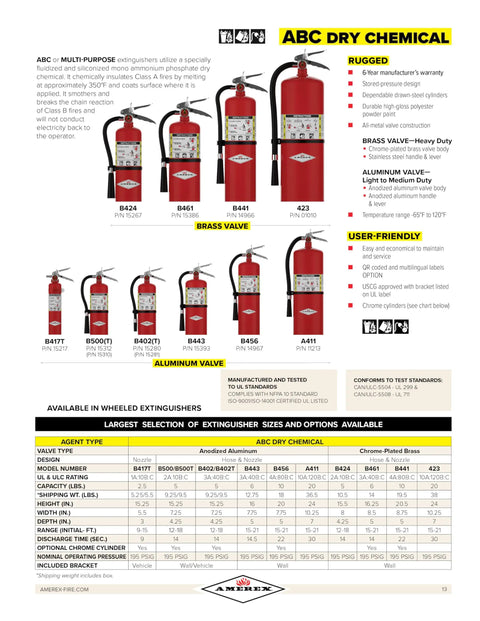 Rock Solid Five Pound Abc Dry Chemical Fire Extinguisher Set Of Five Heavy Duty 2A10BC Rated Emergency safety gear information chart.