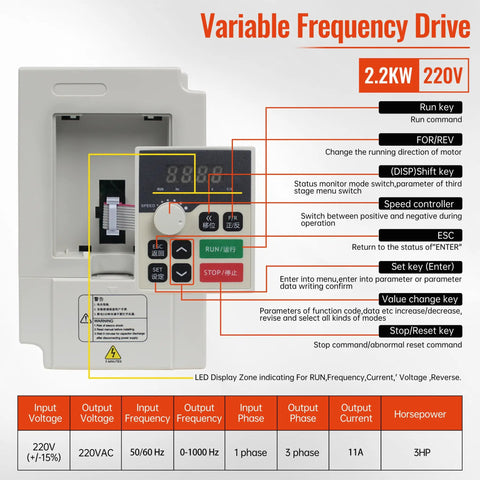 Beefy 2.2kW Water Cooled ER20 VFD Spindle Motor Kit For CNC Routers With 80mm Mount, 80W Pump, 5m Tubing, ER20 Collets From 1mm To 13mm, Wrench And Mount Hardware. 2.2kW 220V VFD display
