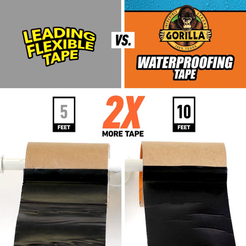Comparison of Leading Flexible Tape vs Gorilla Waterproof Tape, showing 5 feet vs 10 feet respectively.