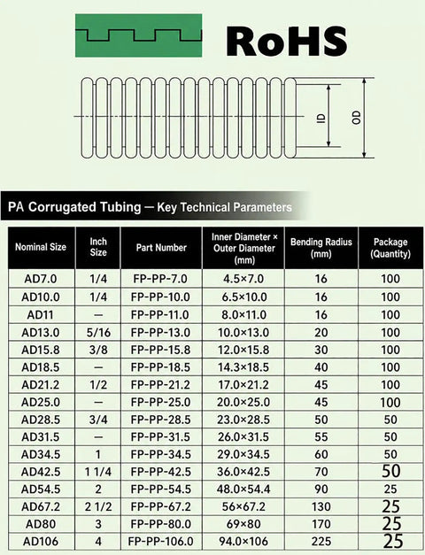 Heavy Duty PA66 Nylon Corrugated Conduit With Flame Resistant Sheathing dimensions and specs chart for various sizes.