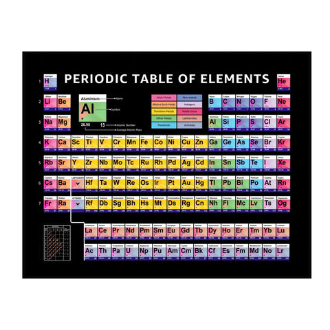Color Coded Elements Periodic Table Poster For Chemistry Classrooms And STEM Spaces, vibrant unframed 14x11 print.