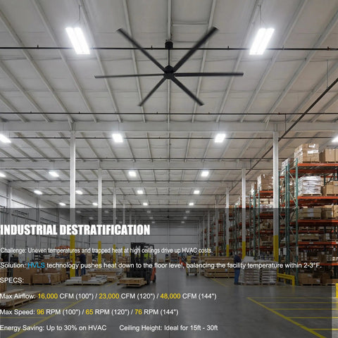 Straight Up 144 Inch HVLS Industrial Ceiling Fan Built Tough With 130W DC Motor Six Reversible Aluminum Blades Plus Smart Remote Control positioned in a warehouse.