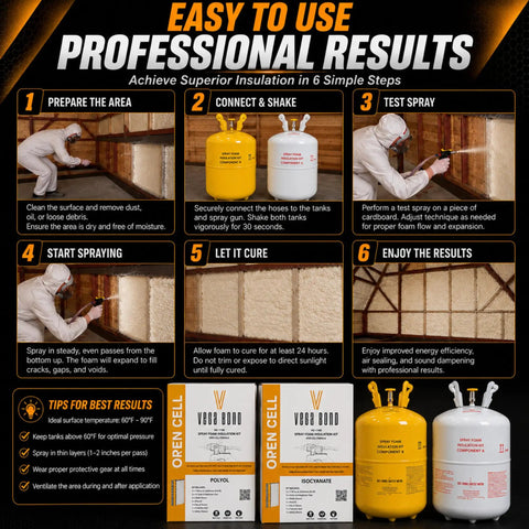 Pro Grade Open Cell Spray Foam Insulation Kit With Hose And Gun Included, step-by-step instructions for application and usage.
