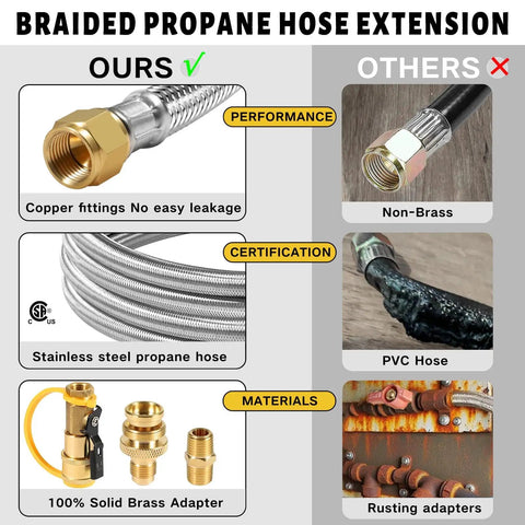 12 Ft Propane Hose For RV With Safety Shutoff Valve And One Quarter Inch Quick Disconnect Stainless Steel Braided Gas Line comparison showing material differences.