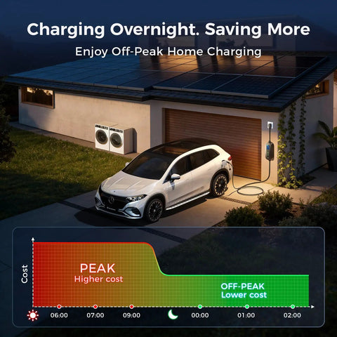 Car charging with Portable J1772 EV Charger For All J1772 EVs And PHEVs Level 1 And 2, garage night setting, cost graph overlay.