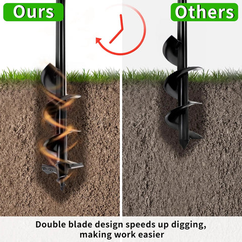 Heavy Duty Garden Auger Drill Bit Shredding Rocky Clay Dirt Like Hot Butter dual edge spiral core penetrating tough soil.