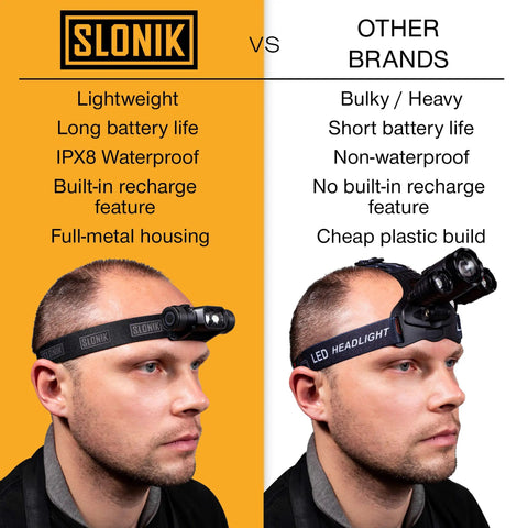 Comparison of Rechargeable 1000 Lumen Headlamp for Adults with 60 Foot Beam and 6 Brightness Levels versus other brand headlamp