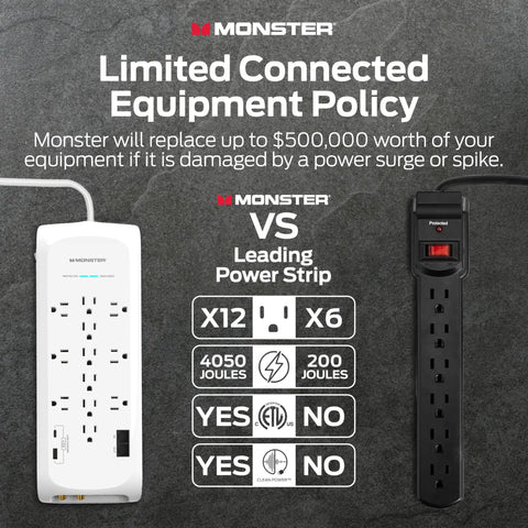 Beefed-Up Heavy Duty Surge Protector Power Strip With 4050 Joules, 10 Outlets, 2 USB Ports, 2 Coax, 2 Ethernet Ports, Fireproof MOV.