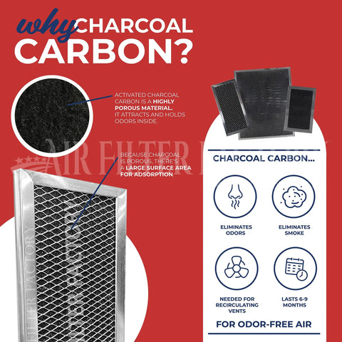 Charcoal Carbon Filter Replacement For Frigidaire Microwave Oven 5304464577 2 Pack infographic detailing features and benefits
