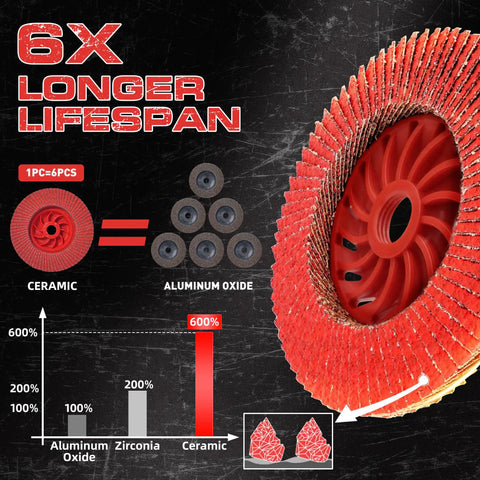 Ceramic Flap Discs for Angle Grinder 4 1/2 Inch 5/8-11 Type 29 Beefy Heavy Duty Grinding and Sanding Discs comparison chart