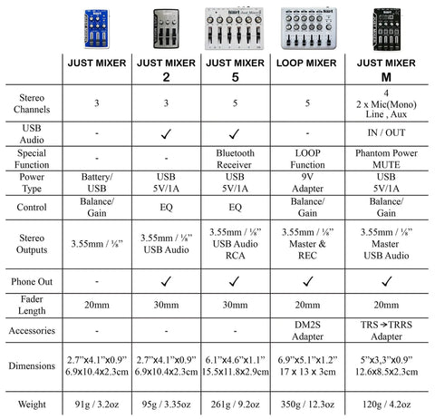 Comparison chart of DJ mixers showing features, dimensions, and weight for Just Mixer models and Loop Mixer.