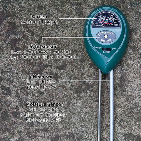 Three In One Soil Tester For Moisture Light And pH With Easy To Read Results And No Batteries Needed displaying sensor readings.