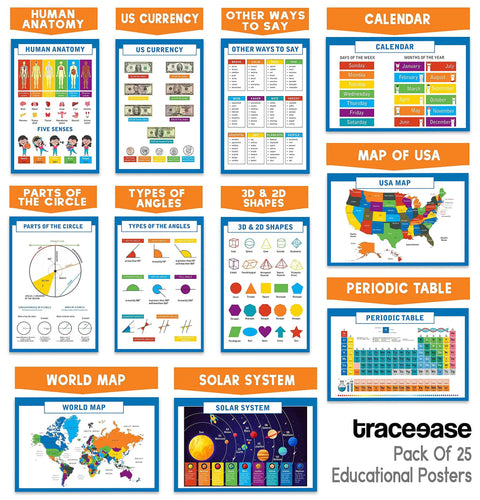 25 Laminated Educational Posters Pack for Classrooms and Homeschoolers Includes Solar System World Map Periodic Table Anatomy Math And More