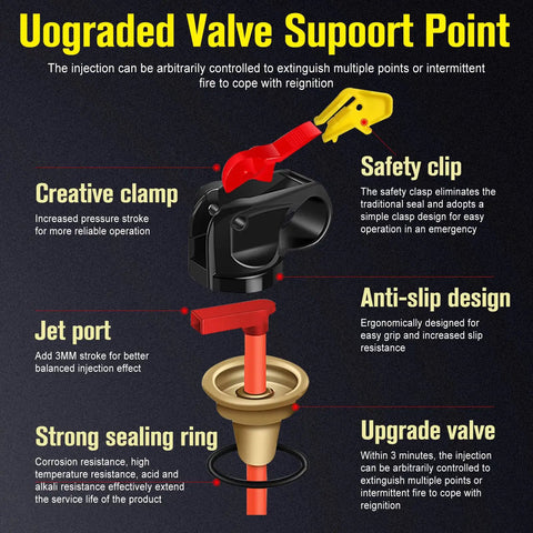 Uograded Valve Support Point for fire extinguisher spray kit, featuring anti-slip design and safety clip for emergency use.