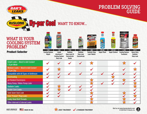 Bar's Leaks and Rislone product guide chart for cooling system problems, showing various treatments and compatibility indicators.