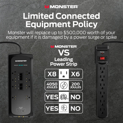 Comparison of Power Surge Protector With 4050 Joules Rating 8 Outlets USB A And USB C 2 Coax Ports 5 Ethernet Ports with power strip