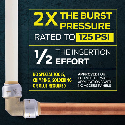 Game Changer Dual Shut Off Quarter Turn Ball Valve With Push To Connect Brass Fittings And Chrome Finish For Pex Copper Cpvc Pipes Quick Wet Line Hookup No Sweat Install Smooth Flow Control with text showing burst pressure and effort details.