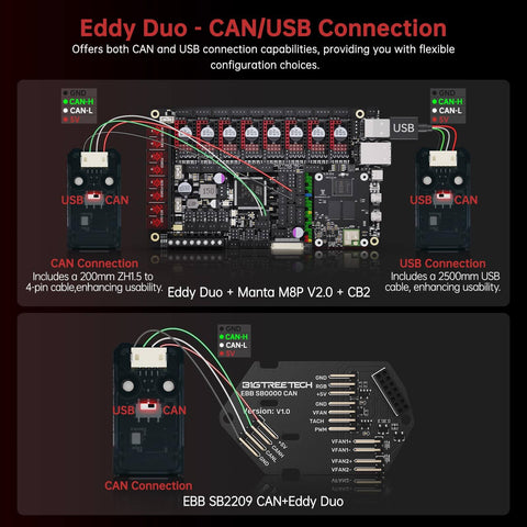 Eddy Duo Auto Bed Leveling Sensor components with CAN USB connections for 3D printers, compatible with Voron Klipper systems.