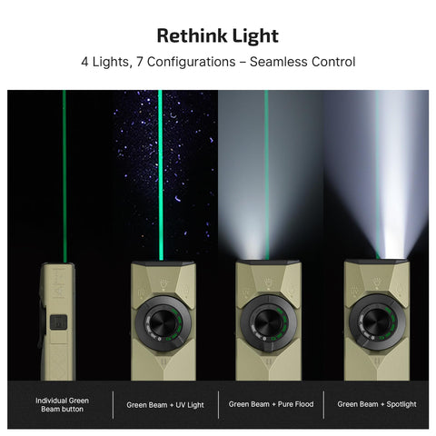 ArkPro Ultra EDC Flat Flashlight Rechargeable Portable Flood Light With 1700 Lumens Pure Flood 800 Lumens Spotlight 365nm UV And Green Beam Olive Green CW Ideal For Working Emergency Camping And Everyday Carry showcasing light modes.