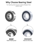 Comparison of SHKI 20 Pcs 608 2RS Ball Bearings in bearing steel vs ordinary carbon steel, highlighting durability advantages.