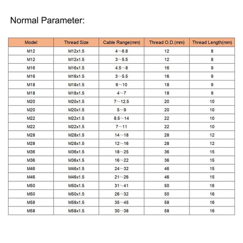 All Weather Waterproof M25 Cable Gland Kit With Adjustable Locknut specifications chart with cable ranges and thread sizes.