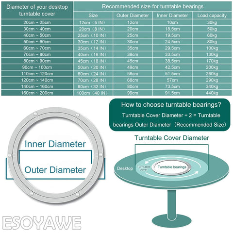 Diagram showing size recommendations for 5 Inch Heavy Duty Aluminum Lazy Susan Ball Bearing Turntable and assembly illustration.