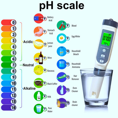 digital water testing meter displaying pH levels from acid to alkaline using a pH scale chart for educational purposes