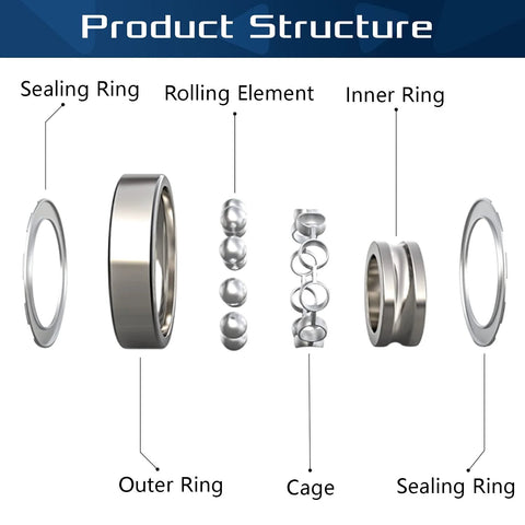 Exploded view of a ball bearing showing outer ring, inner ring, rolling elements, cage, and seals.