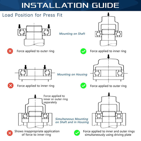Flanged ball bearing installation guide diagrams for mounting on shaft and in housing for lawn equipment.