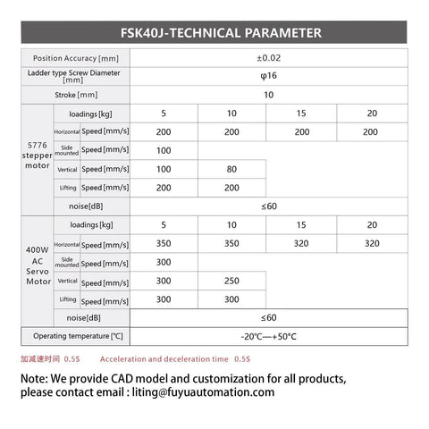 Technical parameters table for 350mm CNC Linear Guide Module with Ball Screw specifications and motor details