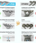 Comparison of 6+2 Wheel Hoist Trolley with Roller Limit Anti Lock Anti Fall Design versus other hoist trolleys