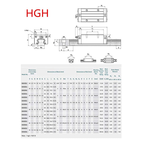Technical diagram and specifications of HGR25 Linear Guide Rail Kit with 2pcs 600mm Rails and 4 HGH25CA Blocks for CNC.