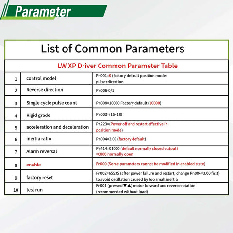 LW XP driver common parameter table with control model, reverse direction, and other settings visible.