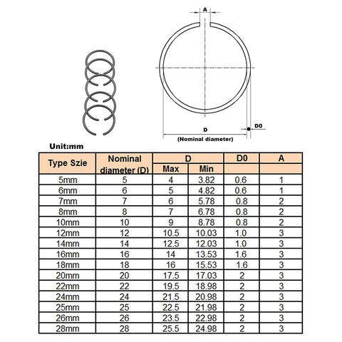 Metric Round Wire C Clips External Retaining Rings Assortment Kit For Shafts 5mm To 28mm size chart and dimensions diagram