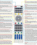 Remote control for 19.7 Inch Motorized Electric Turntable illustrating buttons for speed, rotation direction, and other settings.