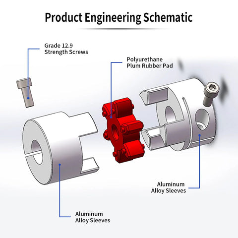 Product engineering schematic of Plum 10mm To 15mm Flexible Shaft Coupling For 3D Printer And CNC Machines with labeled parts