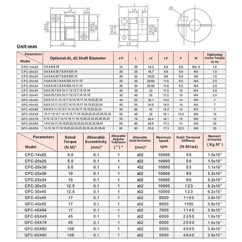 Plum 10mm To 15mm Flexible Shaft Coupling specification chart for CNC & 3D Printers with aluminum body dimensions.