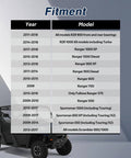 Fitment chart for Upgraded Front/Rear Wheel Bearing Install and Removal Press Tool Kit with various Polaris models and years listed