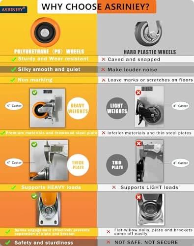 Infographic comparing orange polyurethane caster wheels with hard plastic wheels, highlighting durability, non-marking, and noise levels.