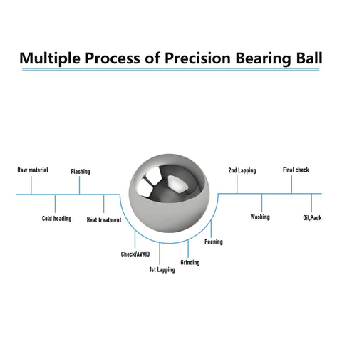 11 Mm 304 Stainless Steel Bearing Balls 50 Piece Set, Solid G100 Precision Balls For Bearings, process diagram showing manufacturing steps