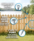 Torx flat head and type 17 point details of #8 x 1-5/8 Inch Stainless Steel Wood Screws, fence in background