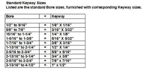 Standard keyway sizes chart displaying bore and keyway dimensions for industrial components.