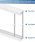 White Plastic Sliding Door Track Set For One Quarter Inch Thick Glass Panels For Closet And Cabinet Doors Includes Upper And Lower Rails, Three Feet Long, Two Sets, White Plastic Construction For Smooth, Quiet Operation And Easy Maintenance shown in use with labeled parts.
